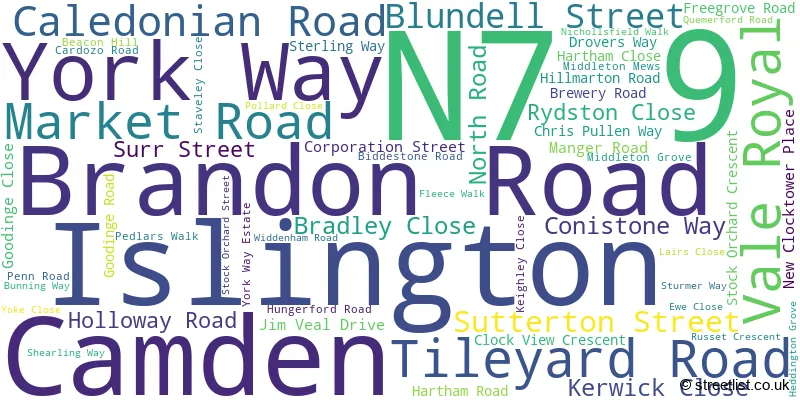 A word cloud for the N7 9 postcode